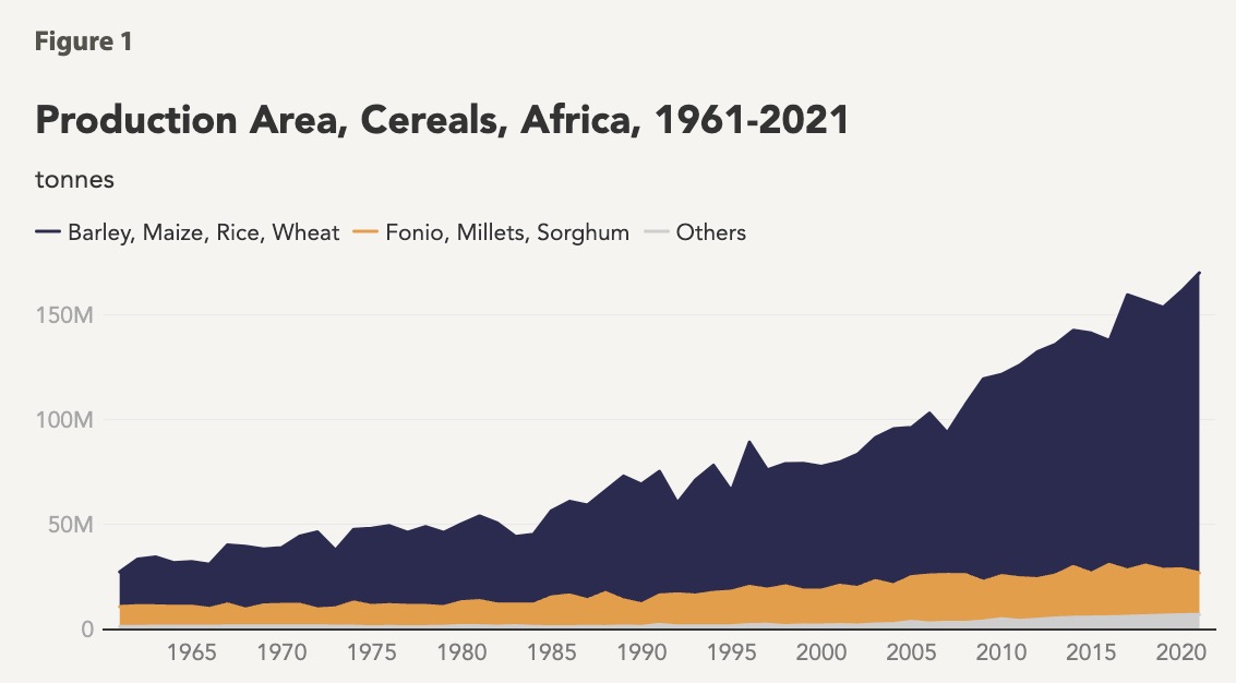 Bringing back neglected crops - Figure 1