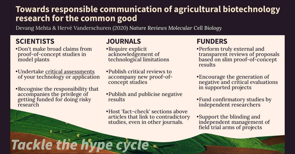 Devang Mehta GMO hype cycle