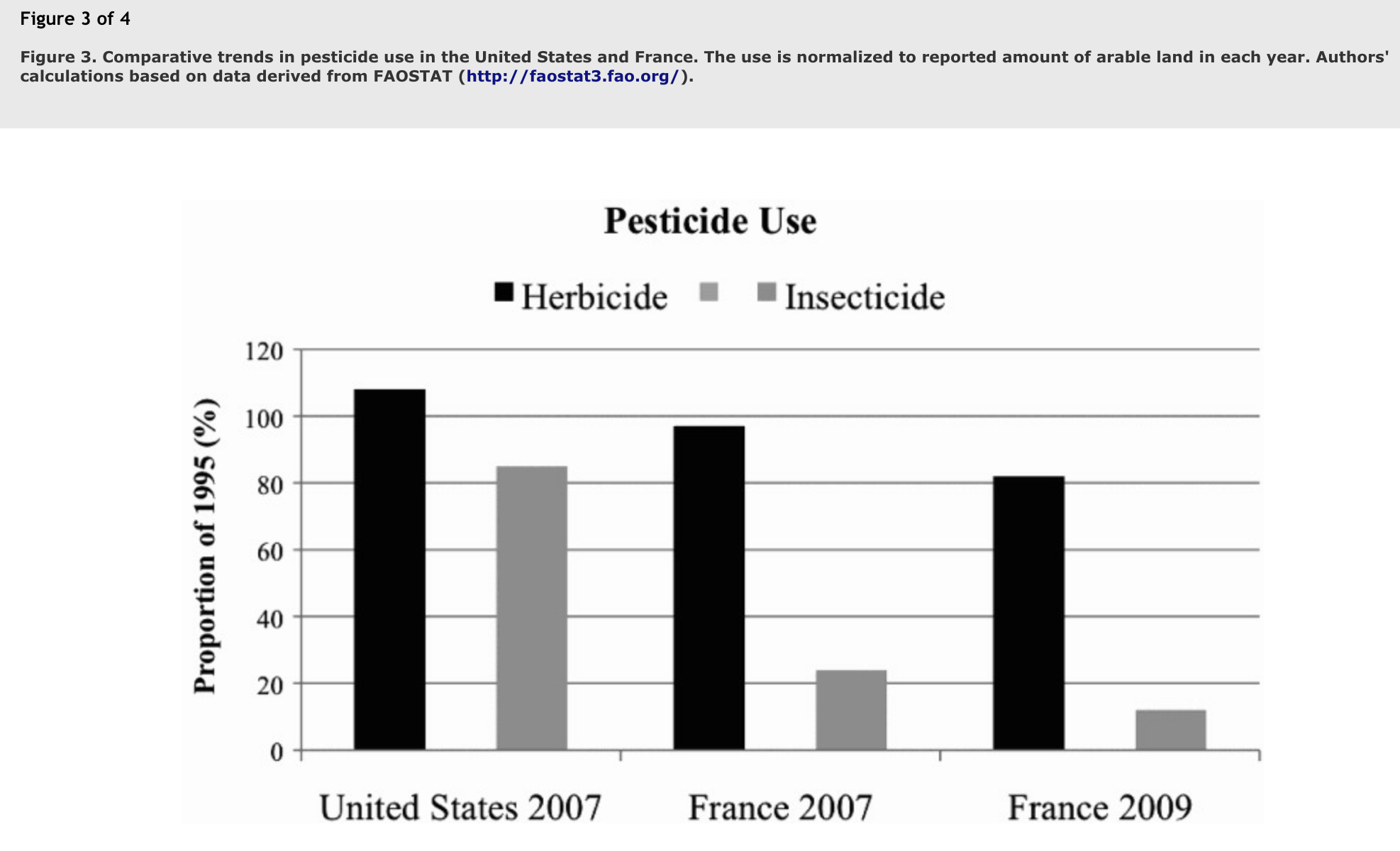 heinemann 2013 pesticides